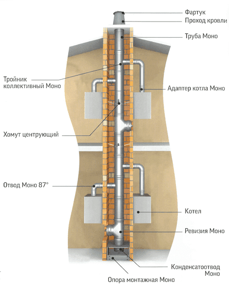 Схема сборки модульного дымохода для коллективного дымоотведения