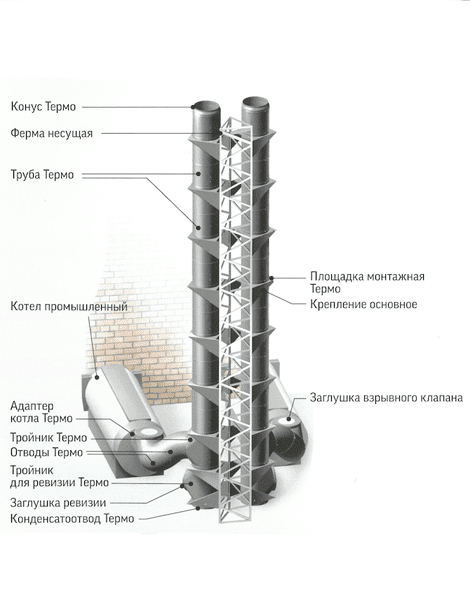 Схема сборки промышленного дымохода