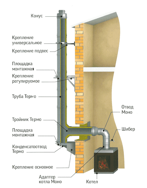 Монтаж дымохода через стену снаружи деревянного дома в Санкт-Петербурге | Дымоходы по фасаду