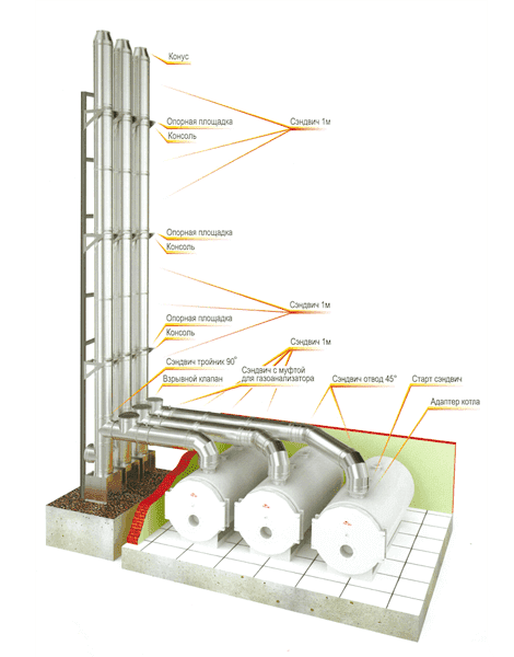 Схема сборки промышленного дымохода